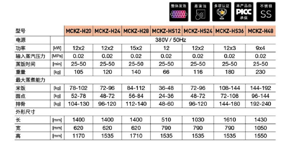 豪華電系列蒸飯柜(圖2) 豪華電系列蒸飯柜(圖2)