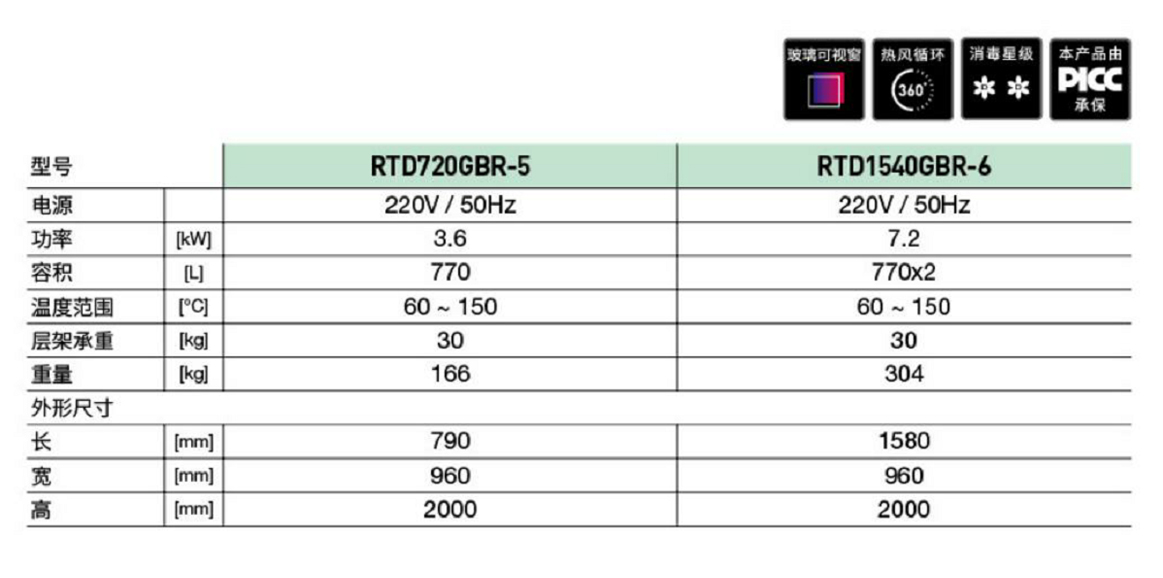 智能光波熱風(fēng)A款推車消毒柜(圖1) 智能光波熱風(fēng)A款推車消毒柜(圖1)