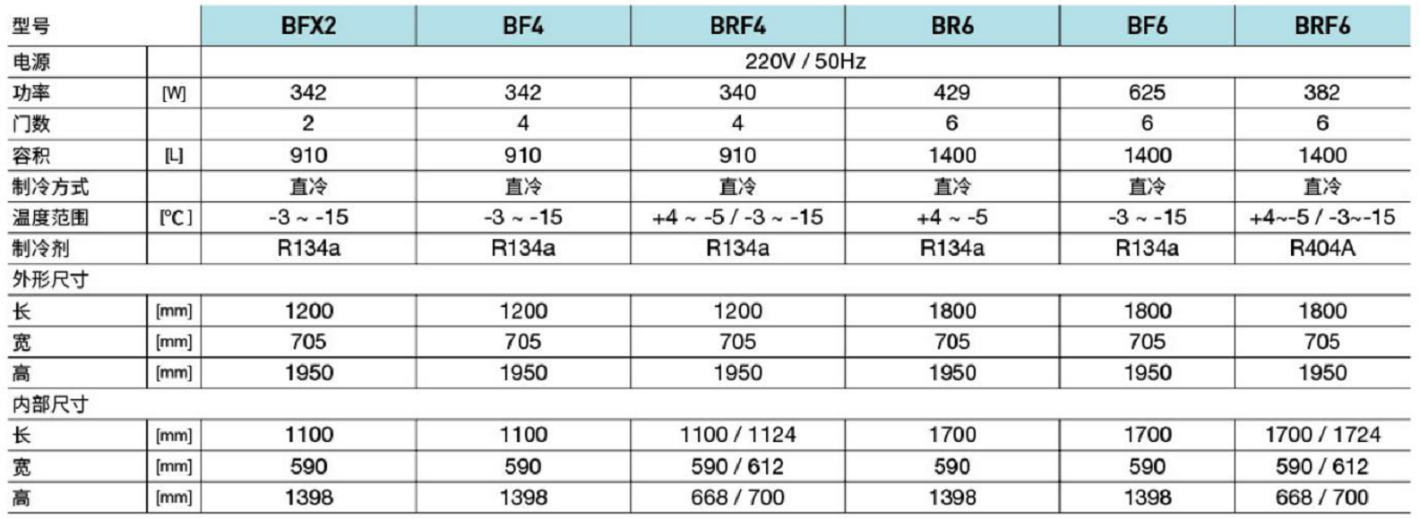 美廚工程款立式柜(圖2) 美廚工程款立式柜(圖2)