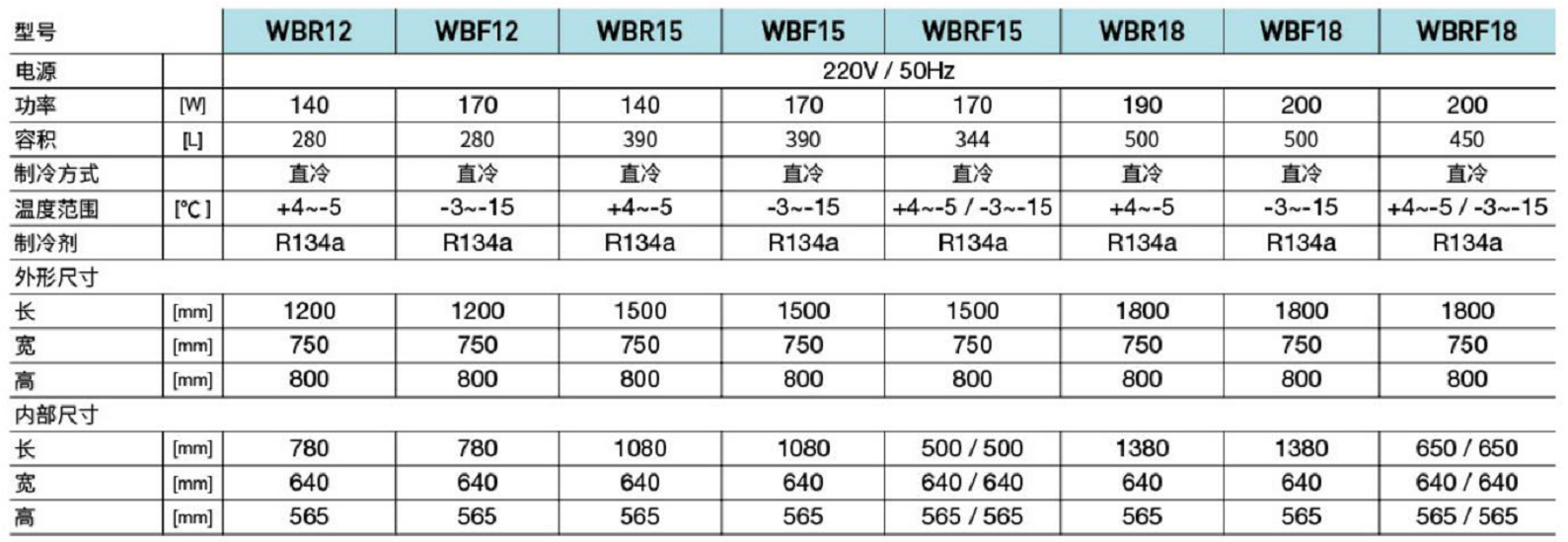 美廚工程款工作臺(tái)(圖1) 美廚工程款工作臺(tái)(圖1)